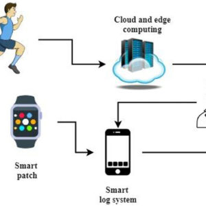 AI-Based Smart IV Drip Controller Using IoT